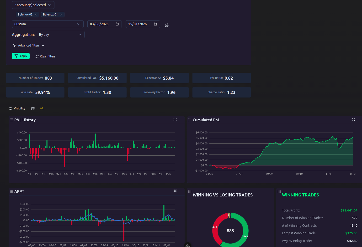 Dashboard
