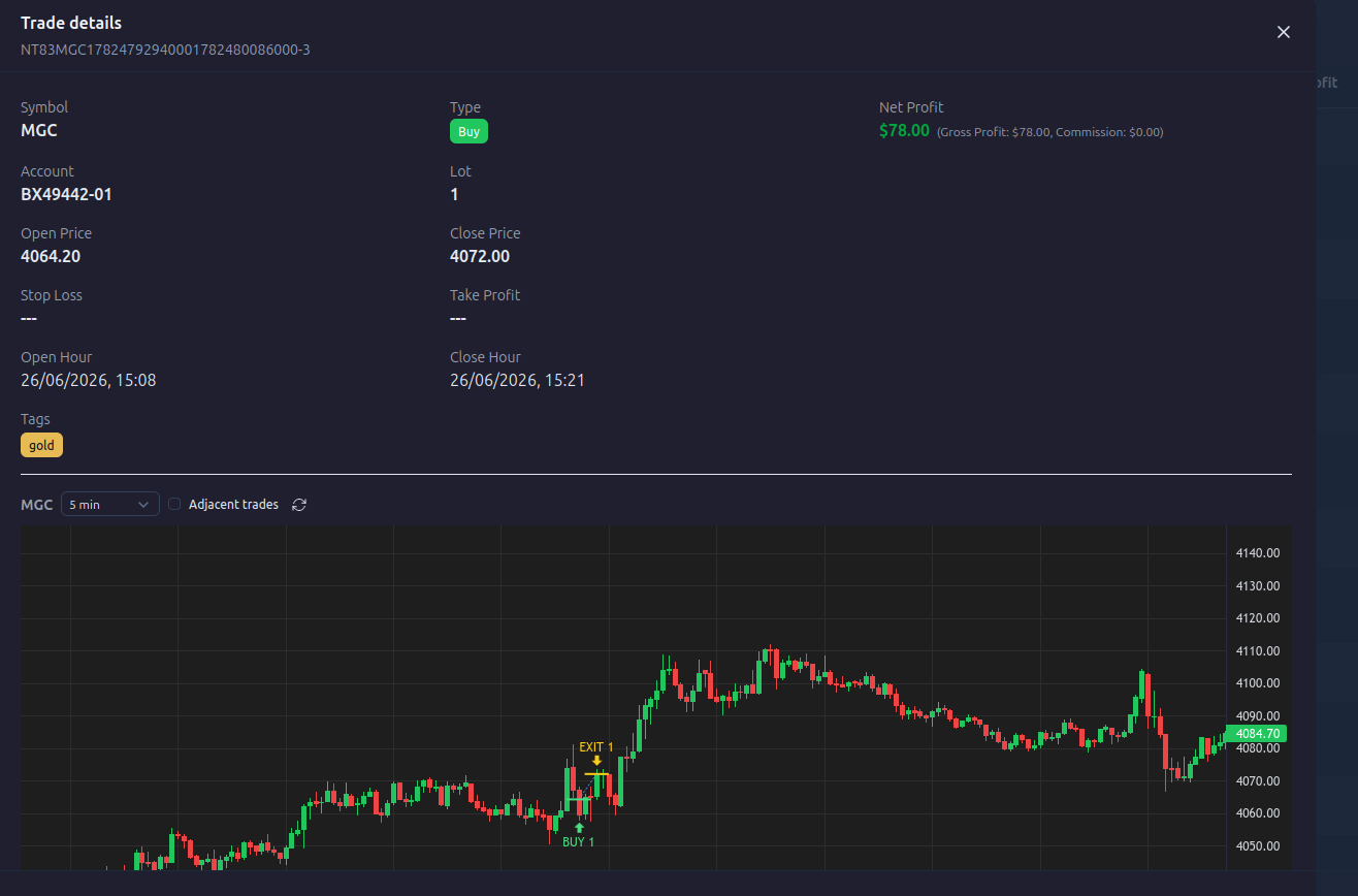 Détails du trade